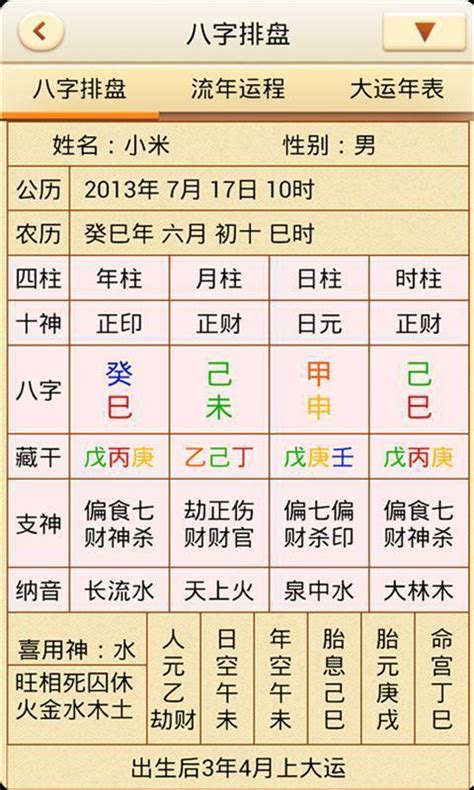 免費 四柱 八字算命|靈匣網生辰八字線上排盤系統